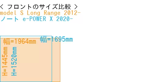 #model S Long Range 2012- + ノート e-POWER X 2020-